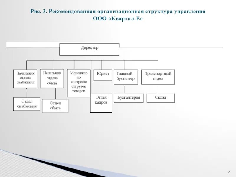 Оргструктуры управления предприятиями. Организационная структура управления вайлдберриз. организационная структура предприятия схема ооо. организационная структура управления ооо схема. 1.2 организационная структура предприятия.