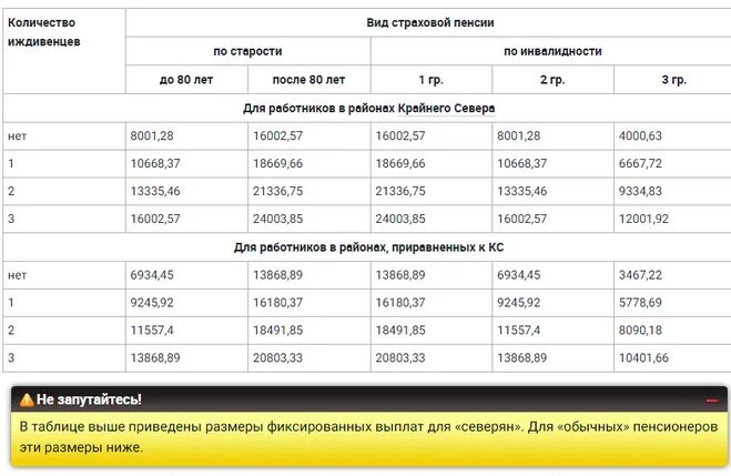 Доплата пенсионерам 80 лет