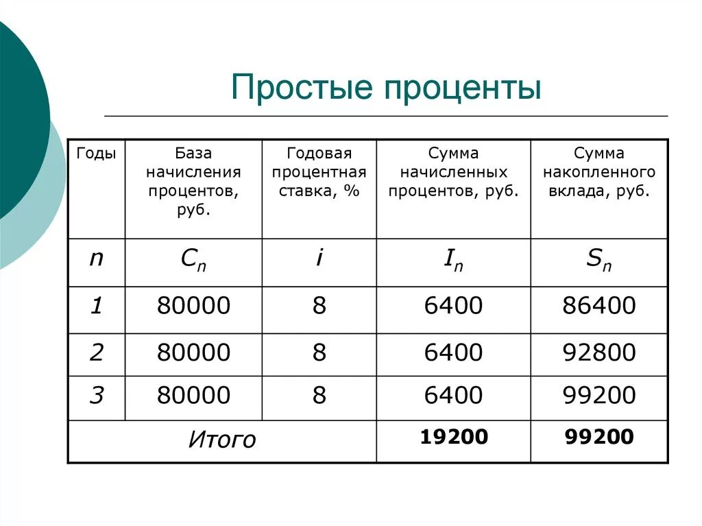 10 процентов от 500000