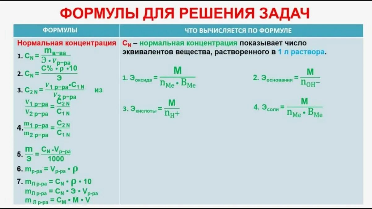 5 формул по химии. Формулы для задач органической химии. химия 10 класс формулы для решения задач. формулы для задач по химии егэ. формулы для решения задач на растворы по химии.