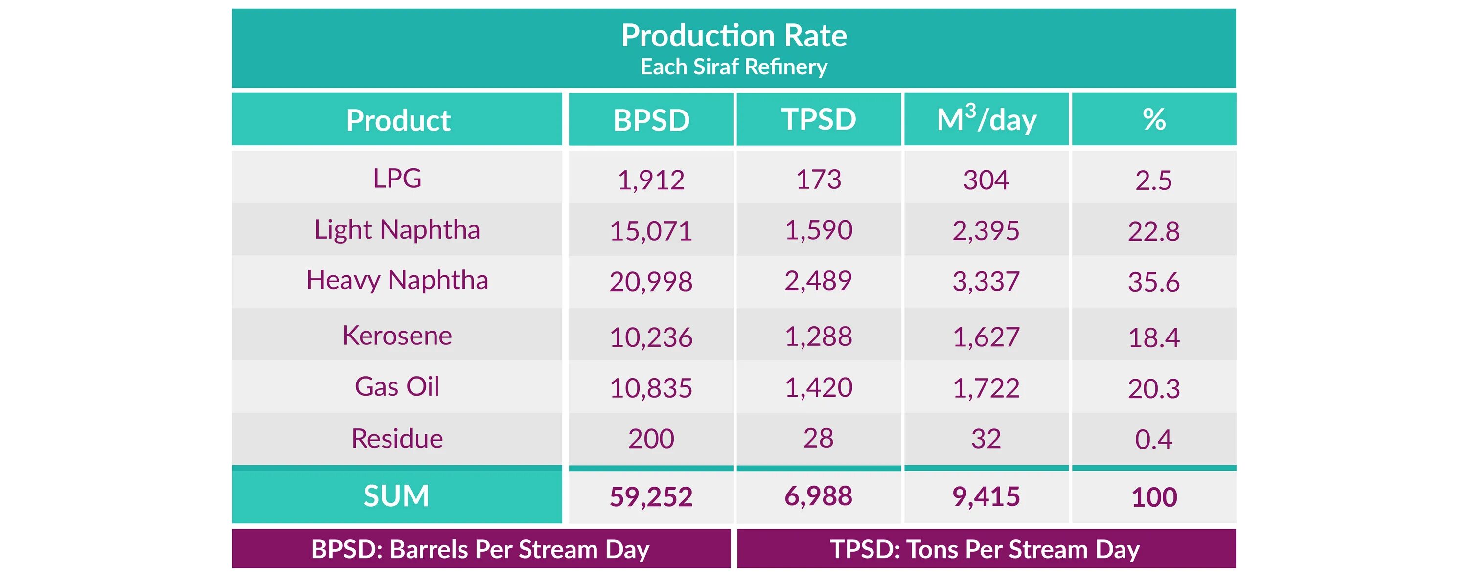 Production rate. Production rates data. Production rates data Packaging. Siraf XS. Pressing rate