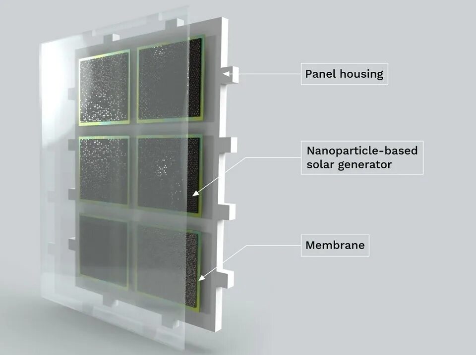 Солнечную водородную панель. Прототипы солнечных батарей. Солнечные батареи на основе гетероструктур. Возгорание солнечных панелей. Прототип солнца