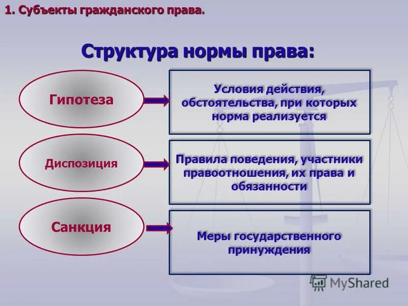 Право и правовые нормы. Ограничения прав и свобод человека в рф. Правовая норма устанавливается. Данное право при условии. Данное право при условии.