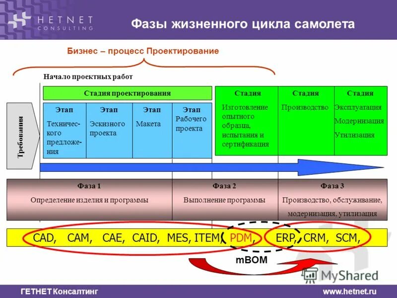 Управление жизненным циклом определение. Управление жизненным циклом определение