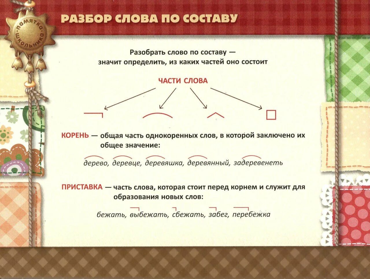 Разобрать слово по составу дерево. Слова по составу. Разбор слова по составу разбор слова по составу. Разбор состава по составу. Шариков разбор слова по составу.