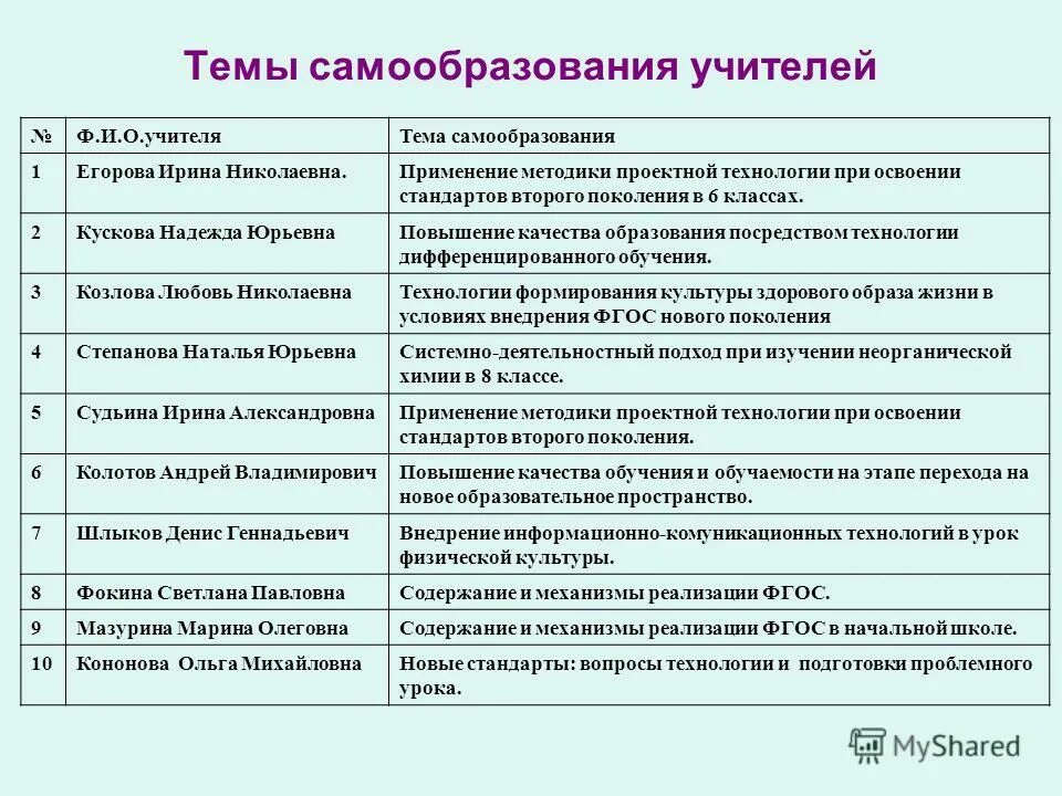 Характеристики проектного метода обучения