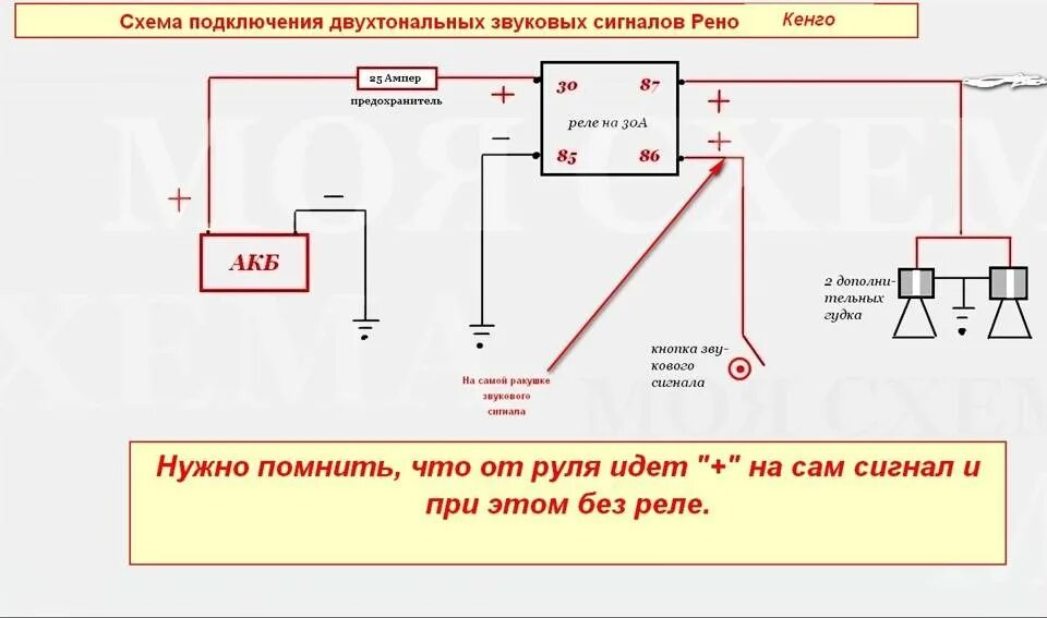 Не работают стопы логан. Реле звукового сигнала Рено Логан 2. Звуковой сигнал Рено Дастер схема подключения. Реле звукового сигнала Рено Логан 1. Дастер 2 реле сигнала.