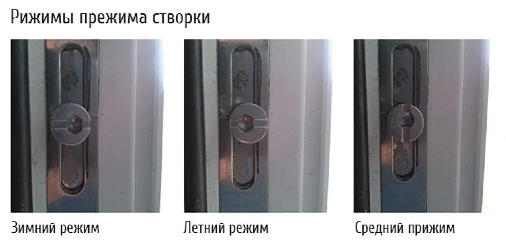 Зимний и летний режимы пластиковых окон - как перевести пластиковые окна в зимни