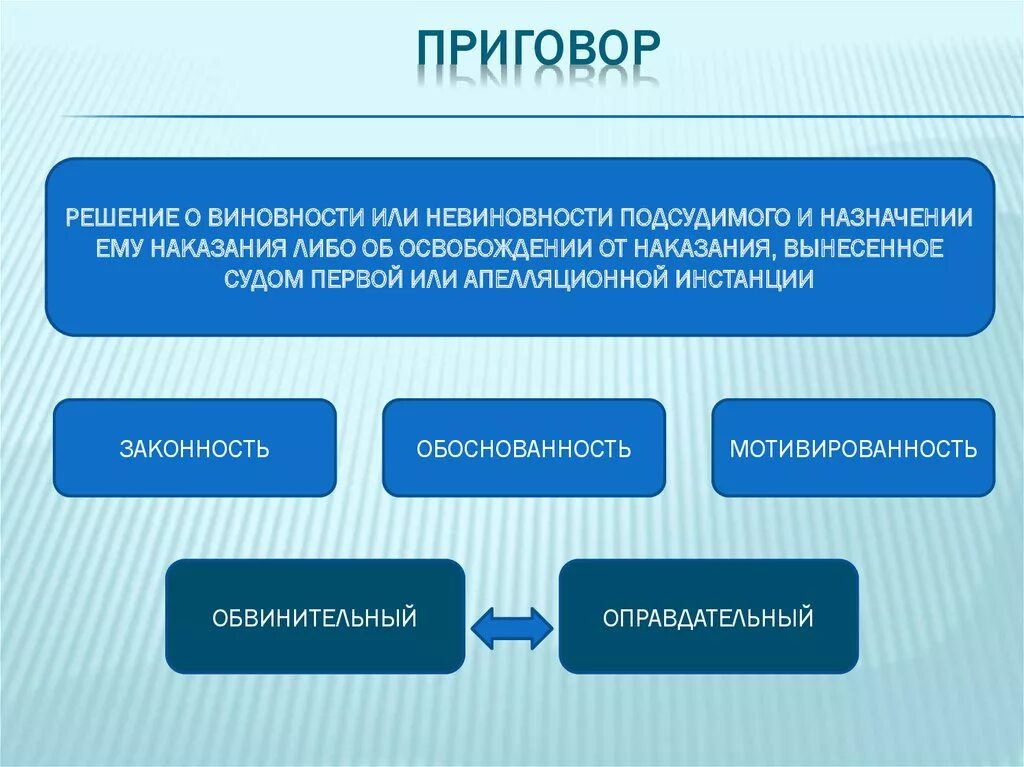 Решение о виновности или невиновности подсудимого