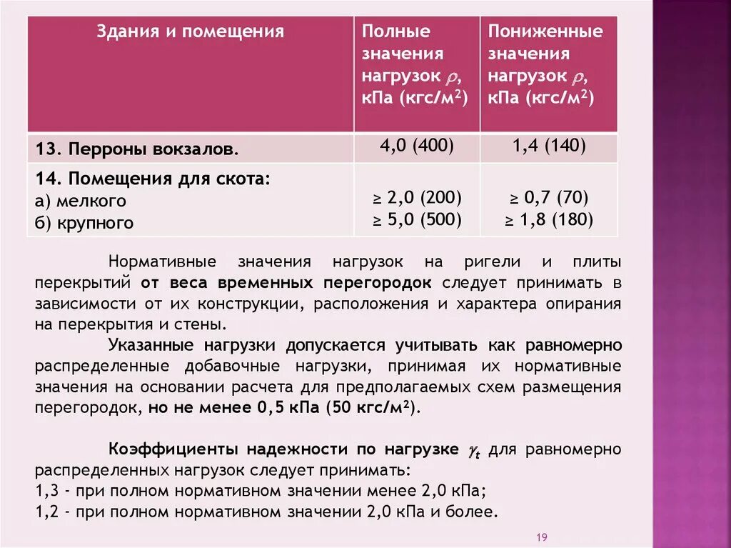 Понизила значимость. Коэффициент надежности по нагрузке. Нагрузки и воздействия коэффициент надежности. Коэффициент надежности по ответственности сооружения. Полное нормативное значение нагрузки.