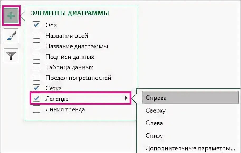 Названий добавить. Как добавить названия осей. как поменять обозначение диаграммы. как добавить подпись в легенду. добавляем название к элементам графика.