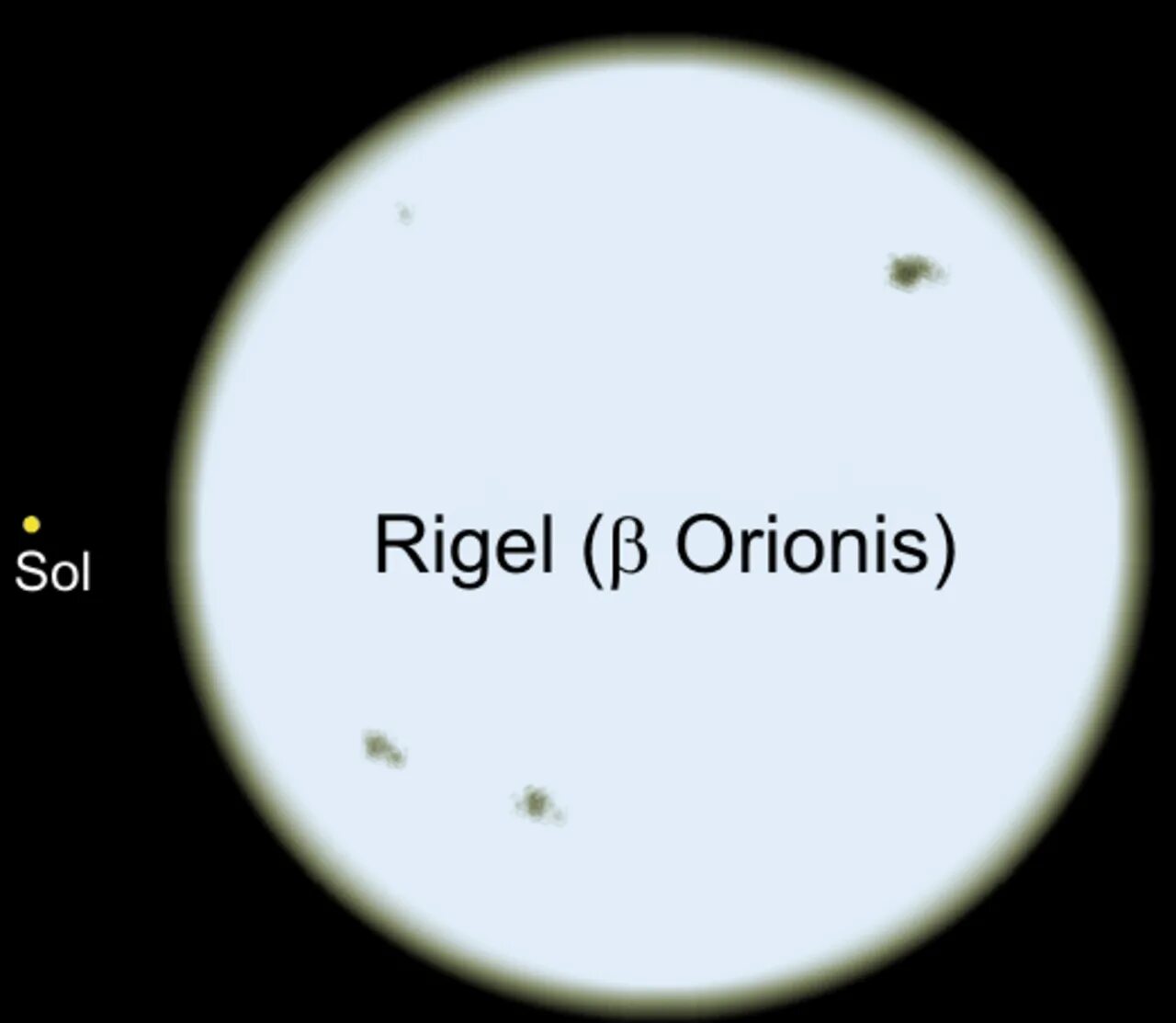 Ооо ригель. Ригель и солнце сравнение. Rigel звезда. Ригель звезда по сравнению с солнцем. Rigel Планета.