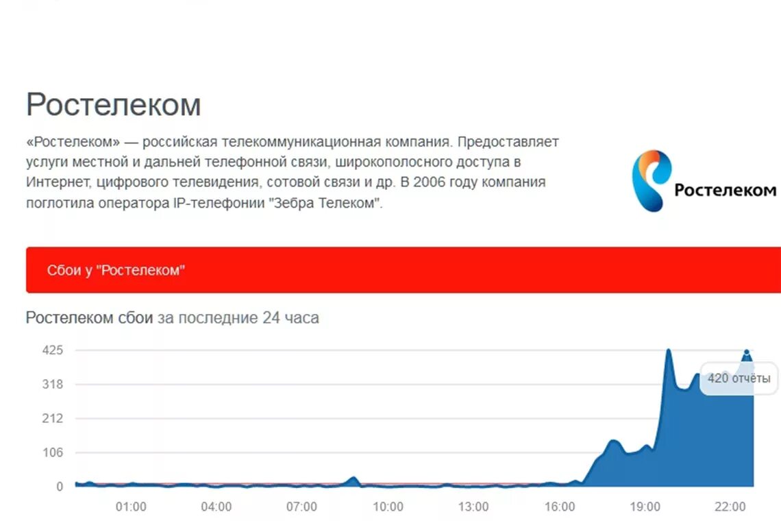 Какой сейчас интернет в россии. Ростелеком проблемы. Ростелеком интернет проблемы с интернетом. Перебои в Ростелеком. Ростелеком сбой.