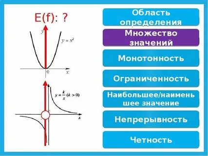 Монотонность наибольшее значение функции