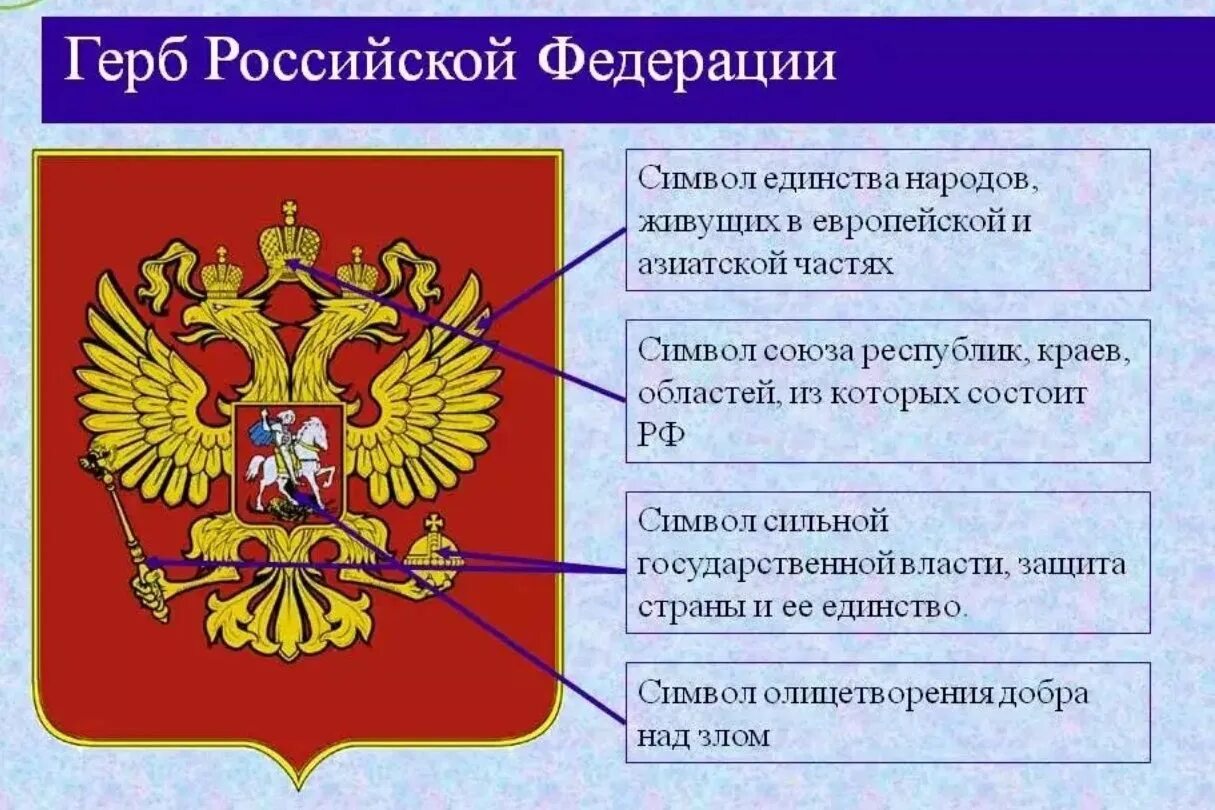 Что изображено на государственном россии. Герб РФ значение символов. Герб РФ из чего состоит. Государственный герб РФ описание. Элементы герба России.