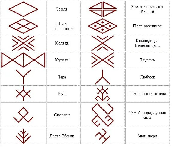 Древние славянские знаки руны. Языческие руны древних славян. Славянские символы руны. Руна одал символ. Руны старшего футарка круг.