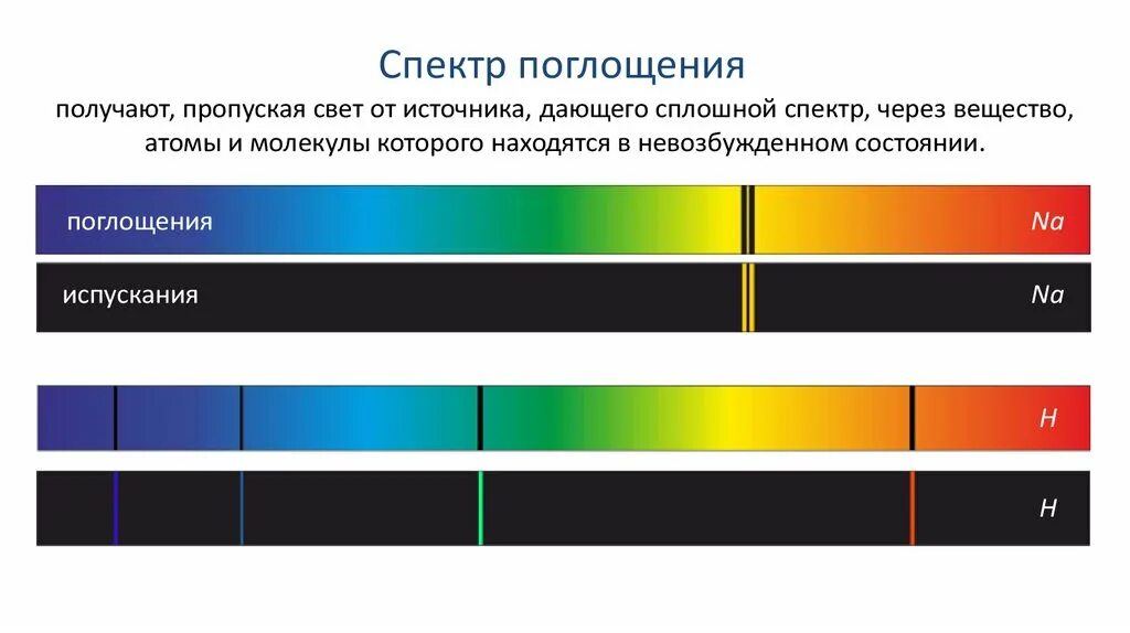 Спектры испускания бывают. Линейчатый спектр излучения. Типы оптических спектров испускания. Типы оптических спектров 9 класс физика. Линейчатый спектр излучения испускания.