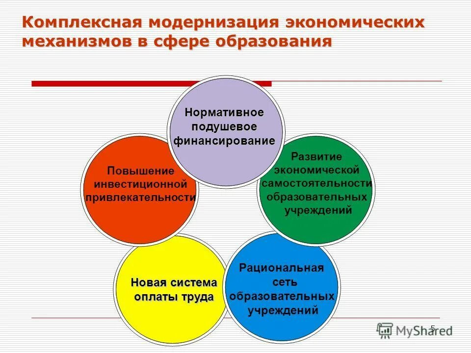 механизм гчп в сфере образования. направления государственной политики в сфере образования. улучшение экономической сферы. взаимодействие органов исполнительной власти. механизмы сферы образования.