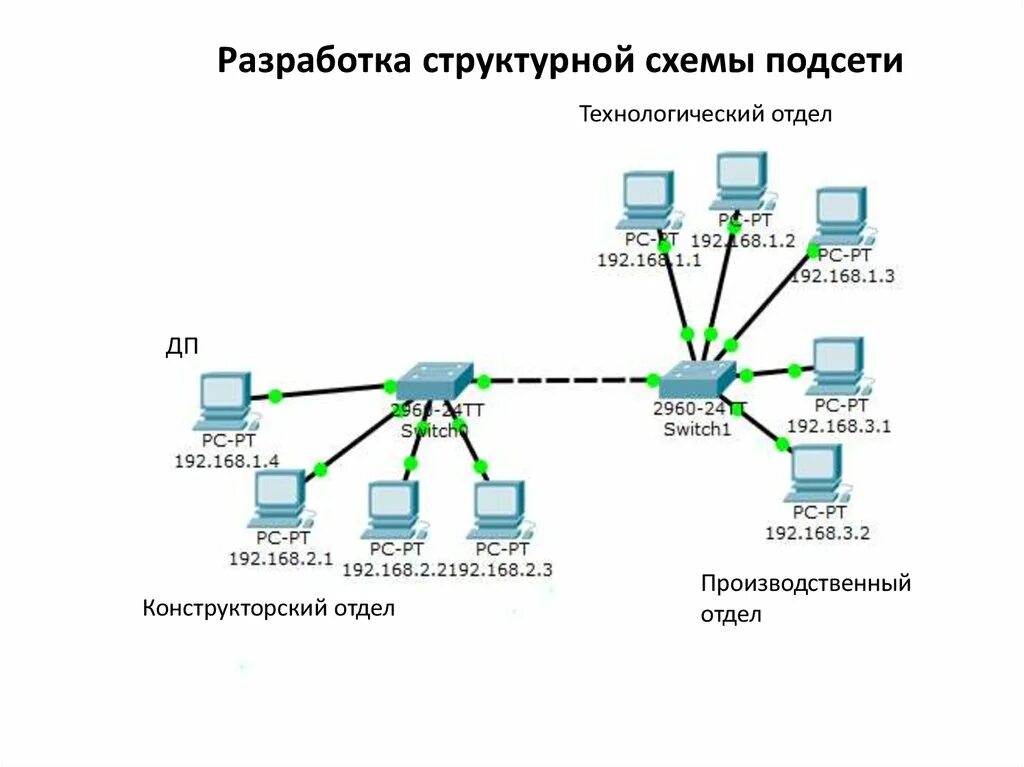 Структурная схема ЛВС организации. Структурная схема ЛВС пример. Схема ЛВС Cisco маршрутизатор. Схема локальной сети VLAN. Сетевые привязки