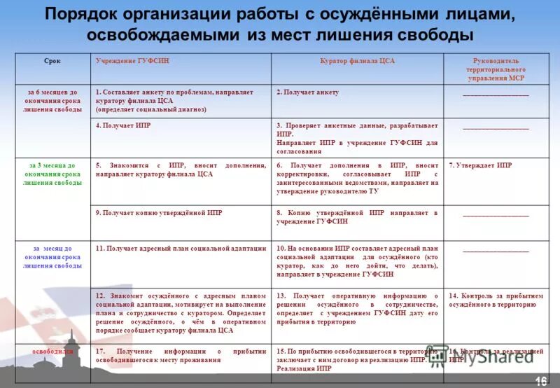 Работа освободившимся из мест лишения свободы. Работа освободившимся из мест лишения свободы. Социальная помощь освободившимся из мест лишения свободы. Работа освободившимся из мест лишения свободы. Граждане освободившихся из мест лишения свободы.