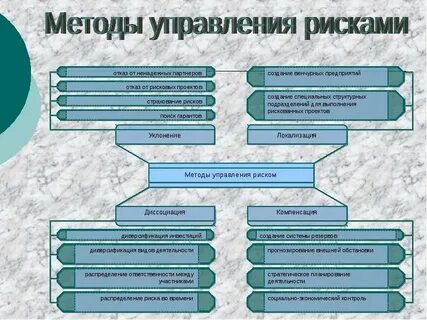 Управление рисками экономика