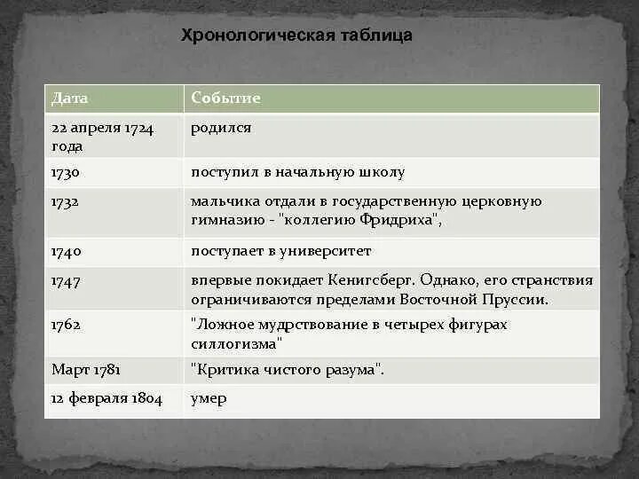 Хронологическая таблица. Хронологическая таблица творчества Тургенева. Хронологическая таблица кратко. Тургенев хронологическая таблица.