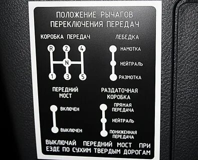 Схема раздатки нива тревел