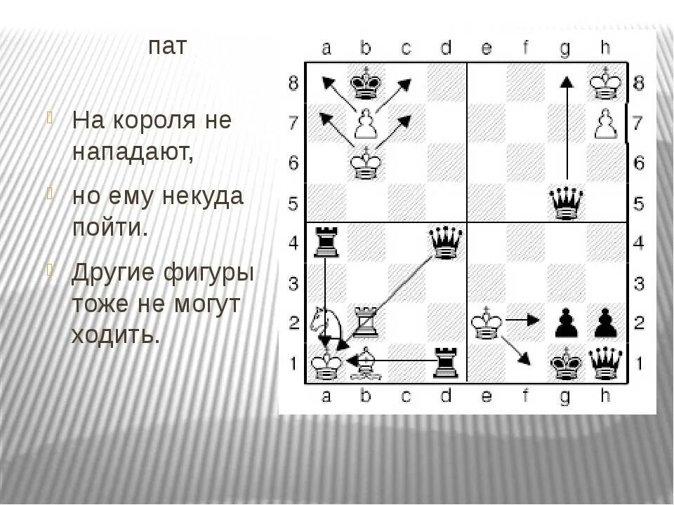 Шахматы мат. ПАТ – ничья.. ПАТ В шахматах. ПАТ шахматы схема. Ситуации в шахматах. Двоеточие в шахматах