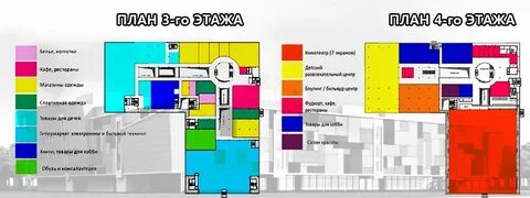 Тц арена список магазинов