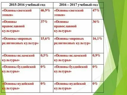 Рабочая программа химия 9 класс 2023 2024