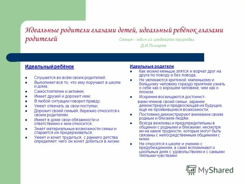 Видео глазами родителей. Идеальные родители глазами детей. Идеальные родители характеристика. Черты идеального родителя. Портрет идеального родителя.
