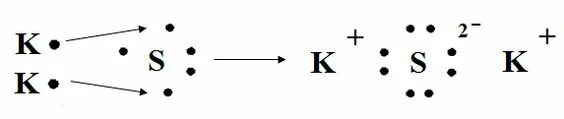 Химическая связь в веществе h2s. K2s химическая связь и схема. K2s ионная связь схема. Механизм образования k2s. S2 химическая связь и схема.