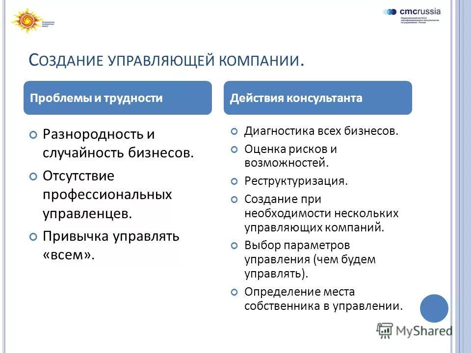 Составьте схему управления многоквартирным домом. Размещение в гис жкх информации ресурсоснабжающей организацией. Ответственность сторон по договору управления многоквартирным домом. Схема ресурсоснабжающих организаций в жкх. Схема управляющей компании мкд.