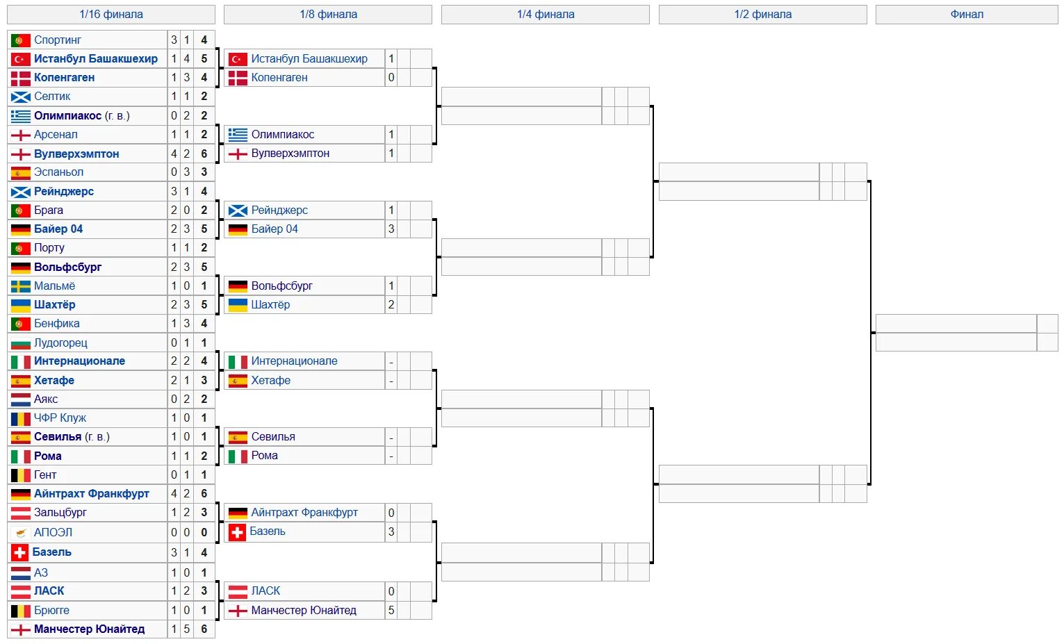 Лига Европы схема турнира. Лига Европы турнирная таблица 1/8 финала. Лига Европы турнирная сетка. Лига чемпионов схема турнира.