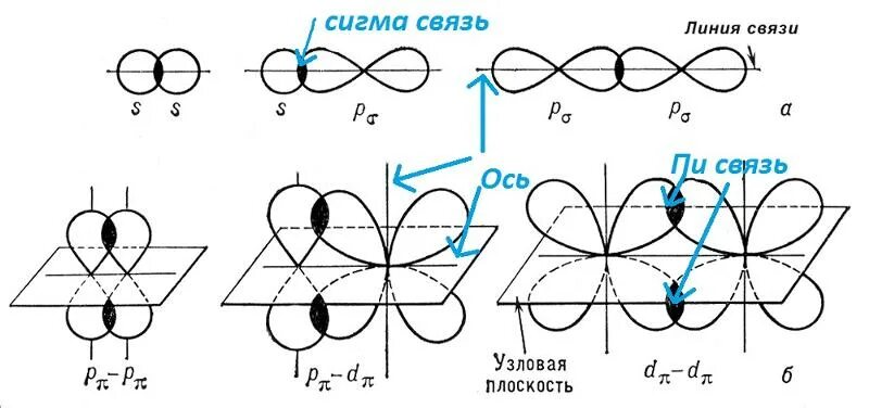 Как определить сигма