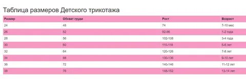 Таблица детских размеров 34
