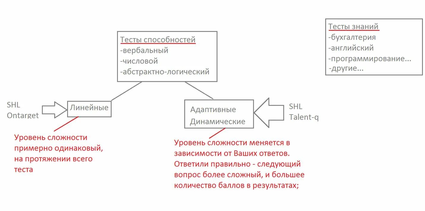 Способности теста в 2. Тест на вербальные способности. Примеры вербальных способностей. Вербальные и числовые способности. Вербально числовой тест.