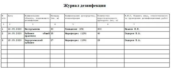 Заполненный гигиенический. Журнал санитарной обработки помещения образец заполнения. Журнал уборки и дезинфекции помещений образец заполнения. Журнал учёта дезинфекции помещений при коронавирусе. Журнал контроля санитарной обработки помещений и оборудования.