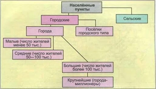 Как природные условия влияют на уровень урбанизации. Как природные условия влияют на уровень урбанизации