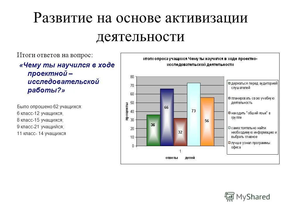 Ответы итоги на