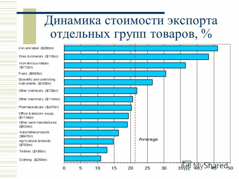 Индекс экспортных цен