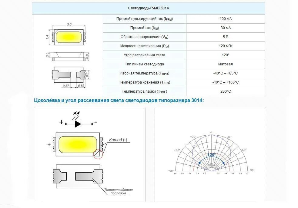 Какой светодиод. Светодиод СМД 2835 параметры. Диод b06.SMD. SMD светодиоды 2835 Вольтаж. SMD светодиод 3014.