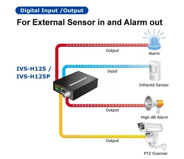 Hid output. &quot;alarm_output&quot;. alarm output на чиллере. выход output и input. alarm output разъем.