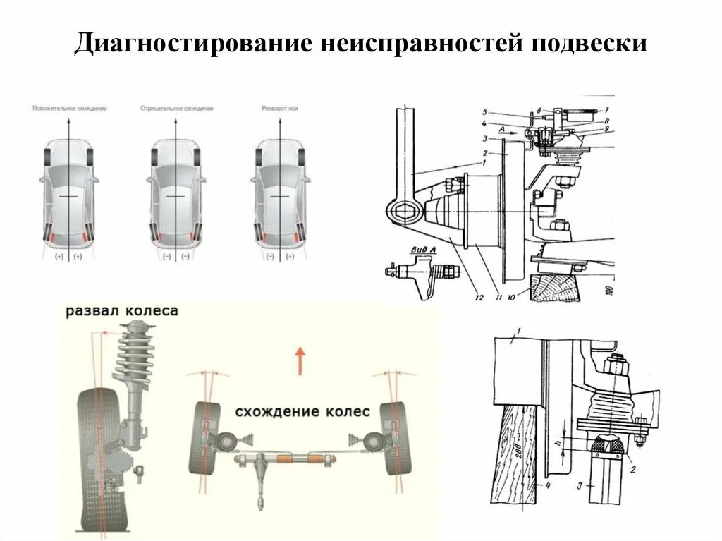 Неисправности подвески автомобиля. Передняя подвеска 31105 схема. Неисправности механизмов подвески. Техническое обслуживание ходовой части схема. Диагностирование подвески.