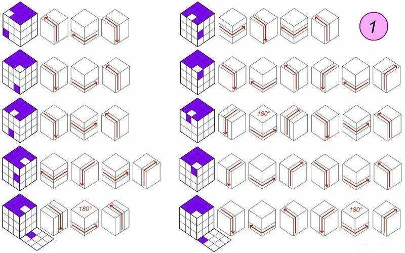 Схема сборки кубика Рубика 3х3 с нуля. Схема сборки кубика Рубика 3х3 первый слой. Алгоритм сборки кубика Рубика 3х3. Алгоритм кубика Рубика 3х3. Движение собрать кубик рубик