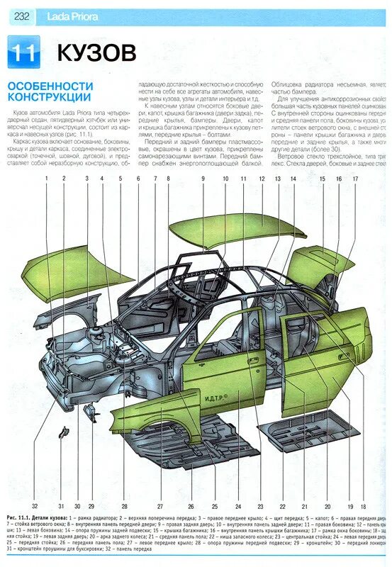 Детали кузова каталоги. Схема кузова Приора седан. Детали кузова автомобиля ВАЗ 2170.