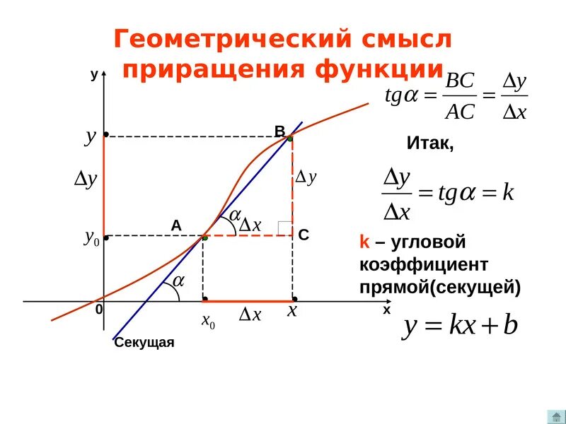 Приращение объема. Понятие производной. Понятие производной функции. Производная понятие. Производная функции понятие.