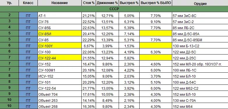 Коэффициенты фарма wot. Коэффициент маскировки WOT таблица. Таблица маскировки танков в WOT. Незаметность в World of Tanks таблица. Таблица незаметности танков в World of Tanks.