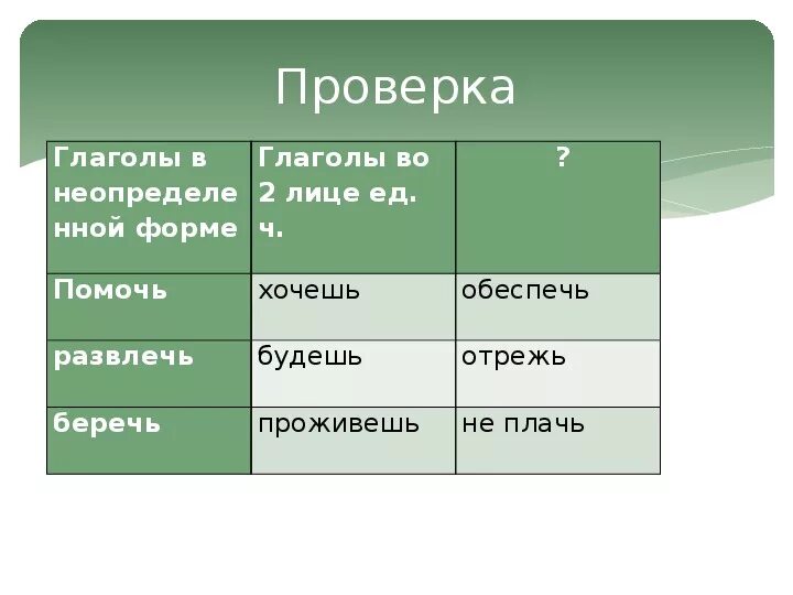 Ь на конце глаголов 2 лица. Мягкий знак после шипящих в глаголах во 2-м лице единственного числа. Мягкий знак после шипящих в глаголах во 2-м лице ед.ч.. Правописание мягкого знака в глаголах во 2 лице единственного числа. Ь знак после шипящих в глаголах неопределенной формы.