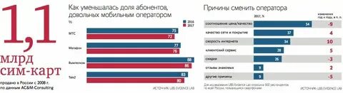 Лучшие операторы сотовой связи 2024
